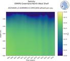 Time series of ISMIP6 Greenland North West Shelf Salinity vs depth